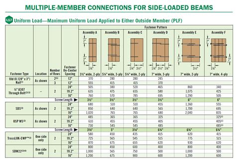 lvl beam load capacity calculator.